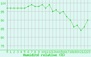 Courbe de l'humidit relative pour Neuville-de-Poitou (86)