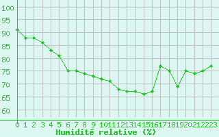 Courbe de l'humidit relative pour Valleroy (54)
