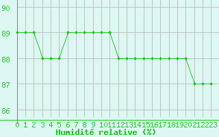 Courbe de l'humidit relative pour Boulaide (Lux)