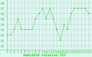 Courbe de l'humidit relative pour Sorcy-Bauthmont (08)