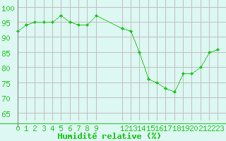 Courbe de l'humidit relative pour Lemberg (57)