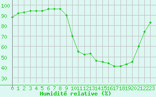 Courbe de l'humidit relative pour Liefrange (Lu)