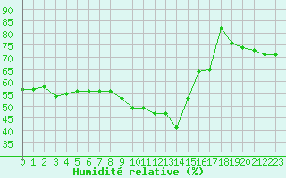 Courbe de l'humidit relative pour Grimentz (Sw)