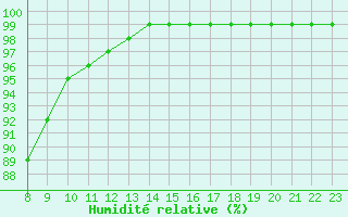 Courbe de l'humidit relative pour Crest (26)