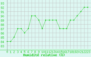 Courbe de l'humidit relative pour Renwez (08)