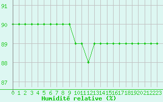 Courbe de l'humidit relative pour Fains-Veel (55)