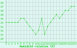 Courbe de l'humidit relative pour Luxeuil (70)