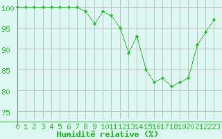 Courbe de l'humidit relative pour Luxeuil (70)