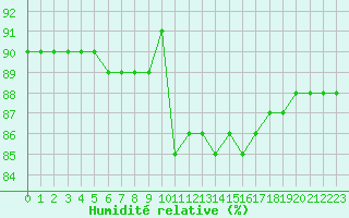 Courbe de l'humidit relative pour Sainte-Menehould (51)