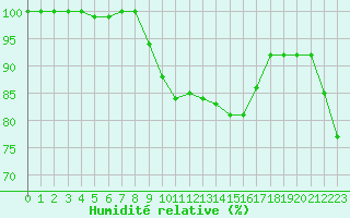 Courbe de l'humidit relative pour Mont-Aigoual (30)