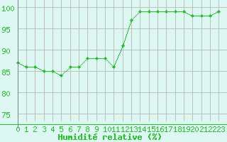 Courbe de l'humidit relative pour Saint-Quentin (02)