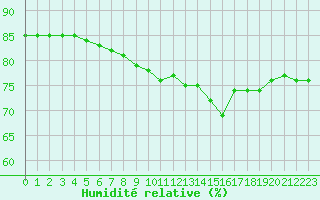 Courbe de l'humidit relative pour Guidel (56)