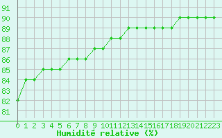 Courbe de l'humidit relative pour Fains-Veel (55)