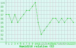 Courbe de l'humidit relative pour Coulommes-et-Marqueny (08)