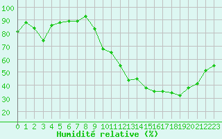 Courbe de l'humidit relative pour Nonaville (16)