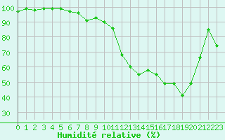 Courbe de l'humidit relative pour Romorantin (41)
