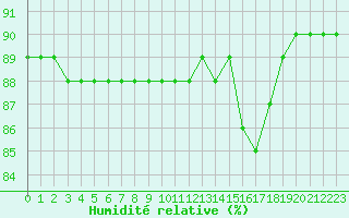Courbe de l'humidit relative pour Boulaide (Lux)