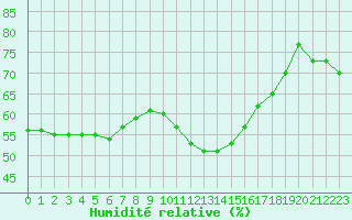 Courbe de l'humidit relative pour Xert / Chert (Esp)