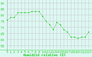 Courbe de l'humidit relative pour Blus (40)