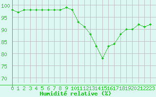 Courbe de l'humidit relative pour Villarzel (Sw)