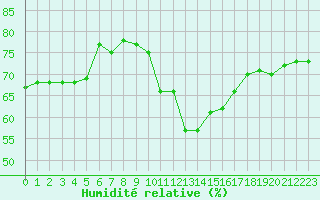 Courbe de l'humidit relative pour Grimentz (Sw)