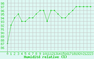 Courbe de l'humidit relative pour Grandfresnoy (60)