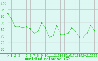 Courbe de l'humidit relative pour Ste (34)