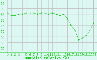Courbe de l'humidit relative pour Herbault (41)