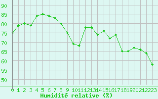 Courbe de l'humidit relative pour Boulogne (62)