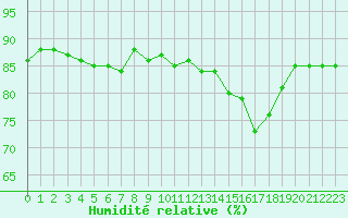 Courbe de l'humidit relative pour Herbault (41)
