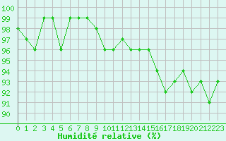 Courbe de l'humidit relative pour Bouligny (55)