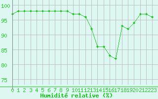 Courbe de l'humidit relative pour Dolembreux (Be)
