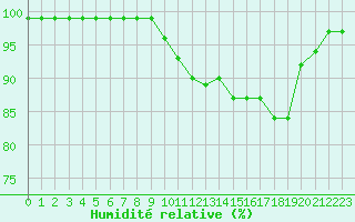 Courbe de l'humidit relative pour Ouessant (29)