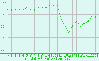 Courbe de l'humidit relative pour Remich (Lu)