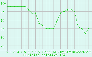 Courbe de l'humidit relative pour Charleville-Mzires (08)