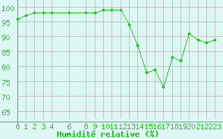 Courbe de l'humidit relative pour Variscourt (02)