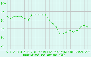 Courbe de l'humidit relative pour Villarzel (Sw)