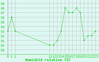 Courbe de l'humidit relative pour Bouligny (55)