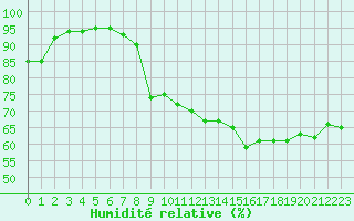 Courbe de l'humidit relative pour Jan (Esp)