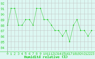 Courbe de l'humidit relative pour Valleroy (54)