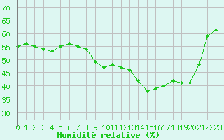 Courbe de l'humidit relative pour Cavalaire-sur-Mer (83)