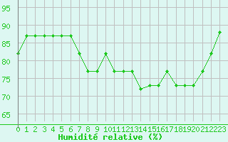 Courbe de l'humidit relative pour Liefrange (Lu)