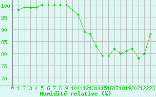 Courbe de l'humidit relative pour Saint-Brieuc (22)