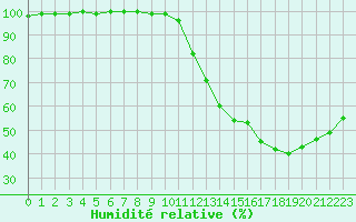 Courbe de l'humidit relative pour Gourdon (46)