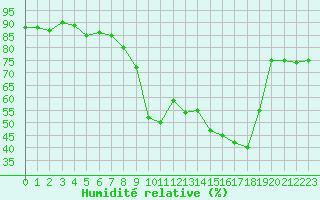 Courbe de l'humidit relative pour Calvi (2B)