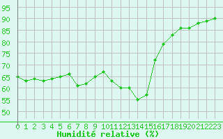 Courbe de l'humidit relative pour Sant Quint - La Boria (Esp)