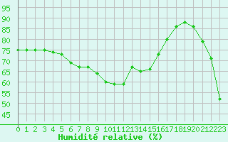 Courbe de l'humidit relative pour Nice (06)