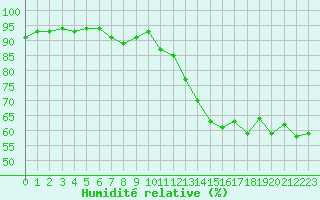 Courbe de l'humidit relative pour Als (30)