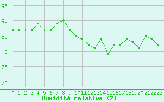 Courbe de l'humidit relative pour Grimentz (Sw)