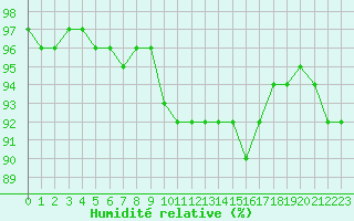 Courbe de l'humidit relative pour Bridel (Lu)